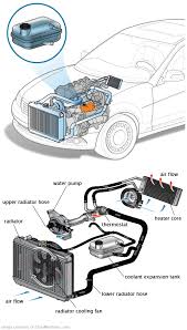 See U1496 repair manual